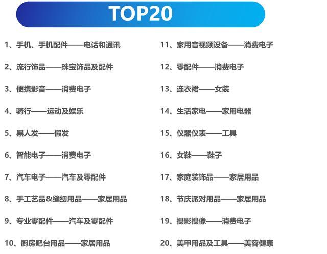 速卖通五金店铺起名字大全（速卖通珠宝类目）