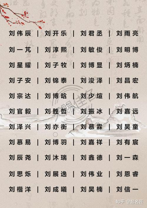 诗词起名字大全男孩名字（诗词起名大全,给男孩取名）
