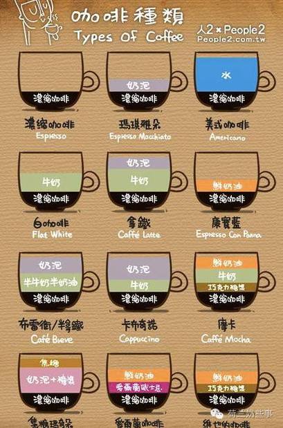 咖啡起名女孩名字大全（咖啡取个好听的名字）