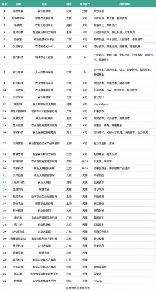 物联网行业公司起名字大全（物联网行业公司起名字大全四个字）