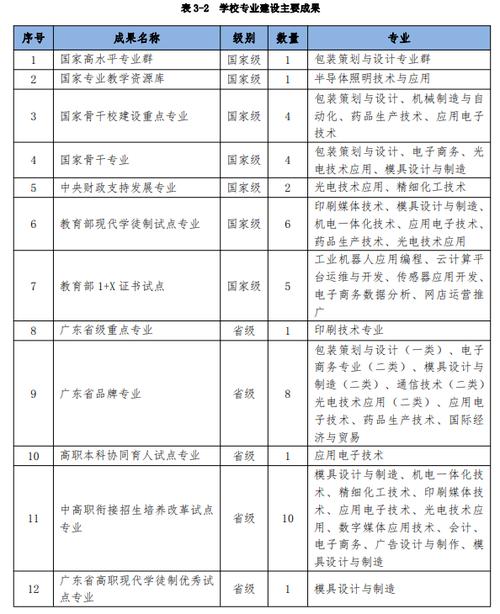 职业教育公司起名字（职业教育公司排名）