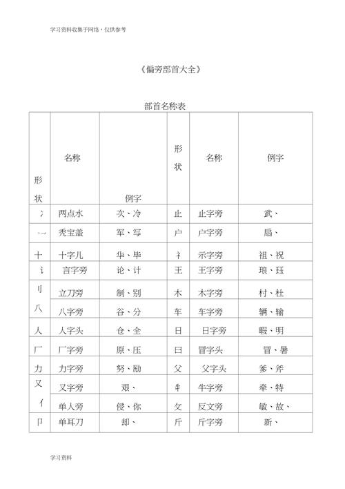 偏旁起名字大全（偏旁取名字）