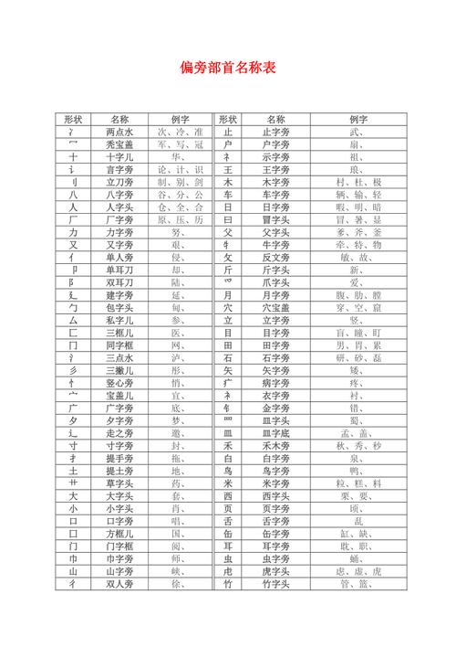 偏旁起名字大全（偏旁取名字）