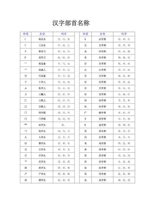 偏旁起名字大全（偏旁取名字）