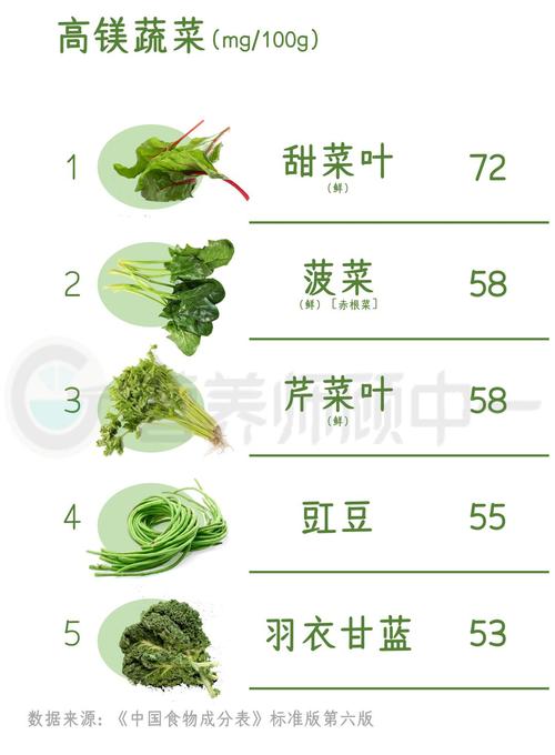 蔬菜起名字大全（蔬菜起名大全集）