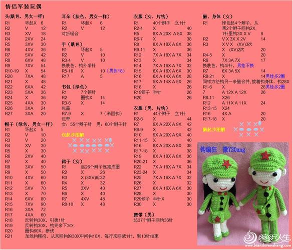 编织娃娃起名字大全（编织娃娃的教程）