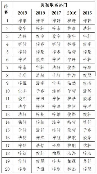 上海宝宝起名字找谁（起名 上海）