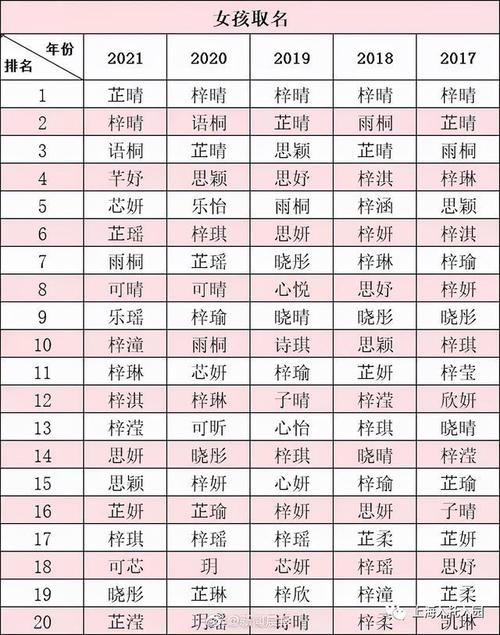 上海宝宝起名字找谁（起名 上海）