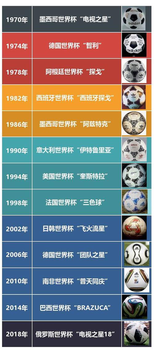 世界杯宝宝起名字（世界杯用球名字）