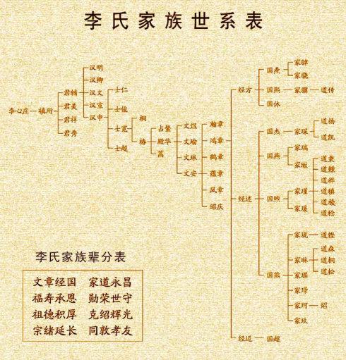 辈分名字起名字大全（辈分取名网）
