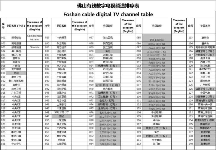 给生活频道起名字大全（生活频道有哪些节目）