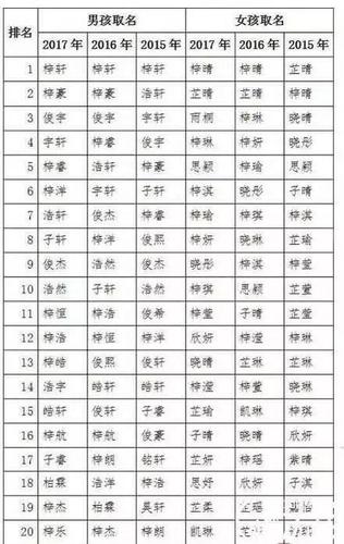 聊城宝宝起名字如何收费（宝宝起名一般多少钱）