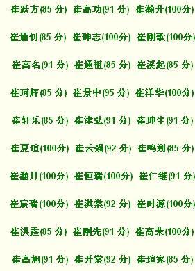 崔子名字大全公司起名（崔字名字大全）