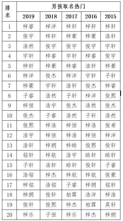宝宝起名字男孩单字大全（宝宝起名字男孩单字大全三个字）