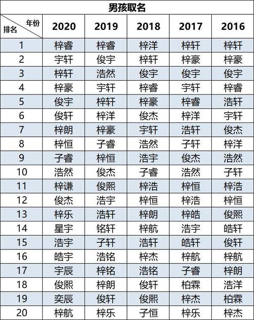 宝宝起名字男孩单字大全（宝宝起名字男孩单字大全三个字）