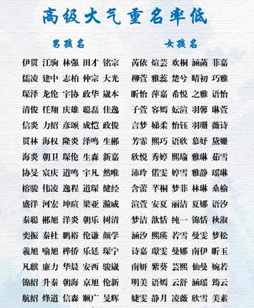 起名空间创意名字大全（好听的空间名字大全）