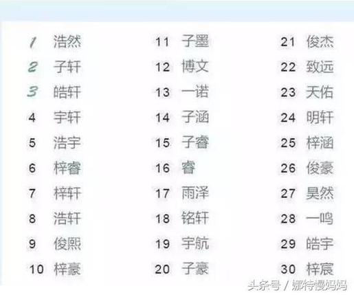 开始给宝宝起名字了（给宝宝起的名字又后悔了）