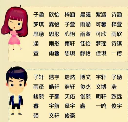 高中起名字大全集（高中取名字）