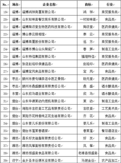 莱芜公司怎么起名字（莱芜公司怎么起名字好听）