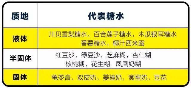 糖水起名字大全（糖水起名字大全女孩）