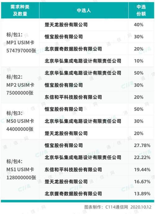 物联网卡公司起名字大全（物联网卡公司实力前十名品牌）