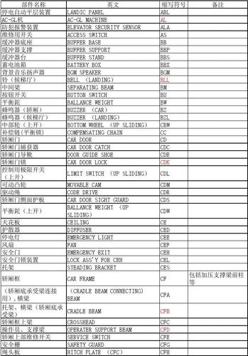 电梯起名字大全（电梯命名规则）