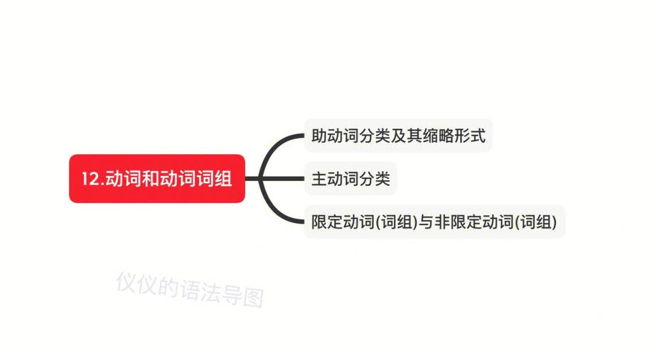 动词起名字大全（动词名字男孩儿）
