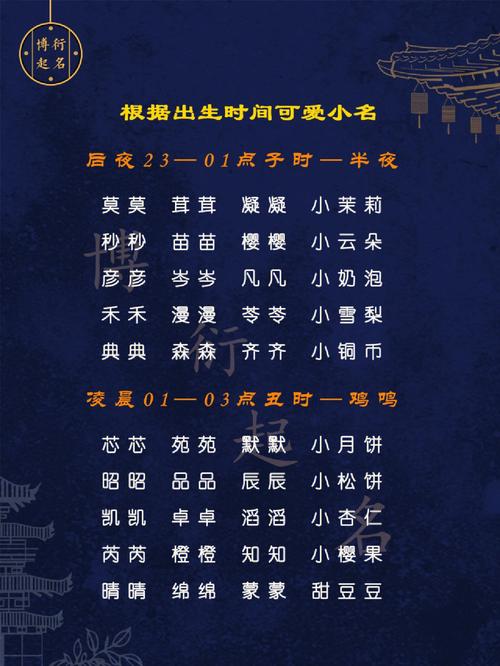 宝宝从出生到起名字（宝宝名字出生前起好还是出生后再起）