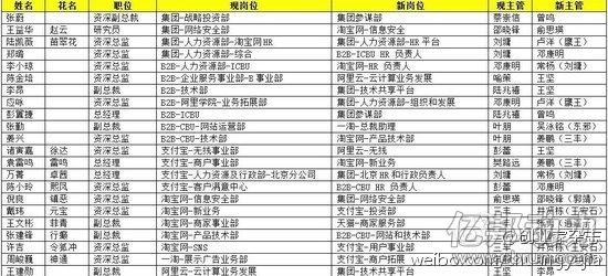 阿里公司部门起名字大全（阿里各部门名称）