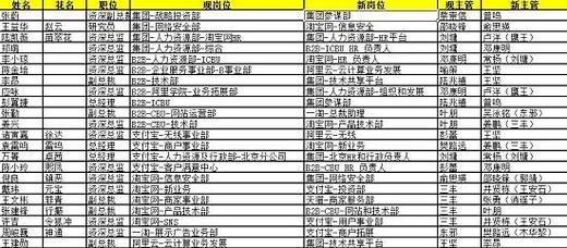 遂宁给网络公司起名字（2021网络公司起名）