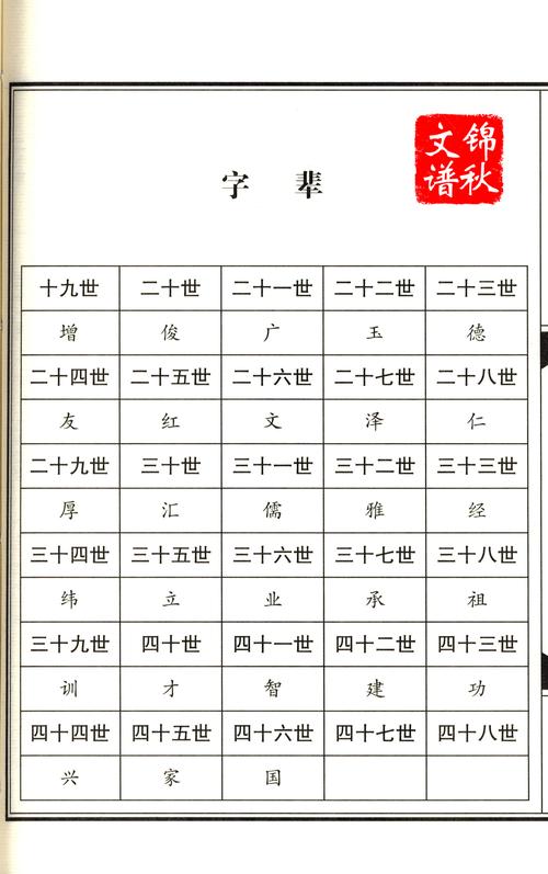 宝宝带红字起名字男孩（红字辈男孩名字大全）