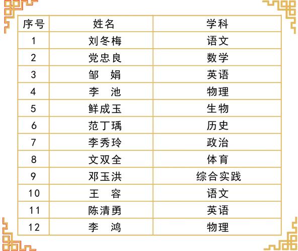 高中老师起名字大全（高中老师姓名）