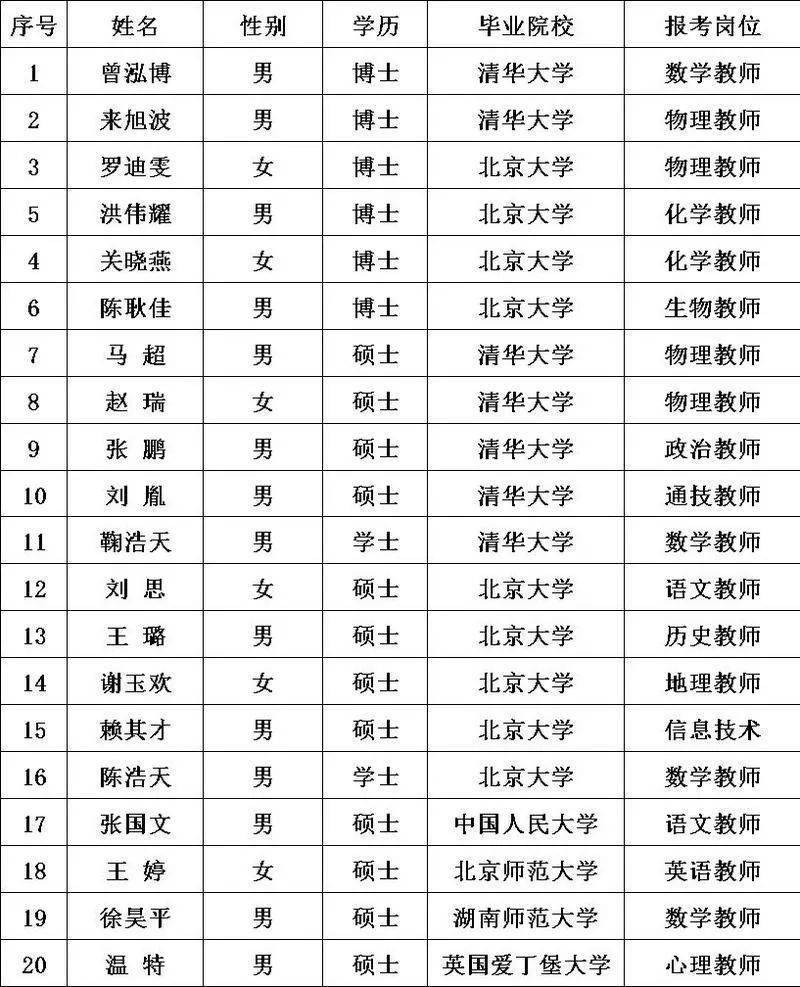 高中老师起名字大全（高中老师姓名）
