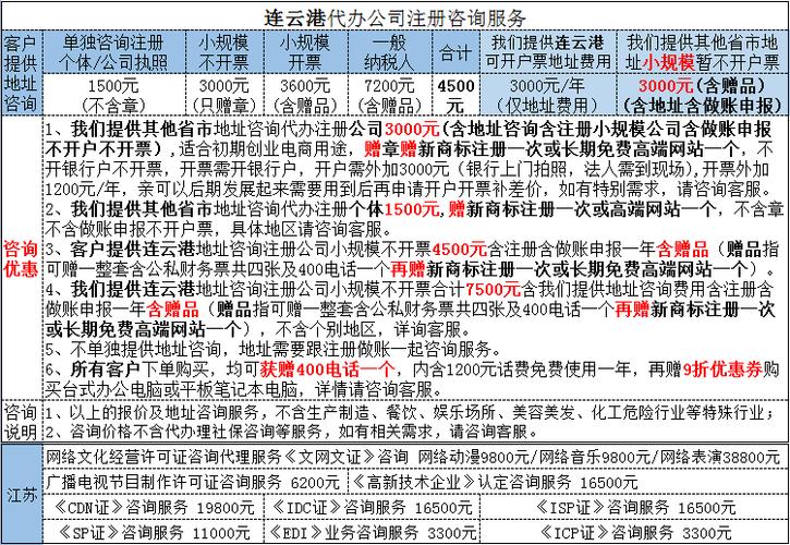 连云港公司怎么起名字（连云港注册公司哪家好）