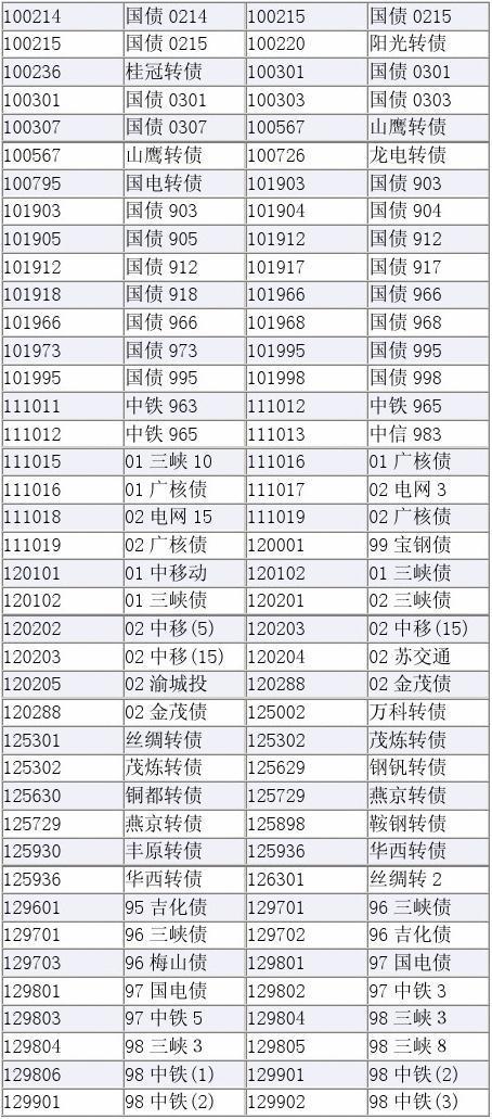 股票起名字大全（股票名称大全）
