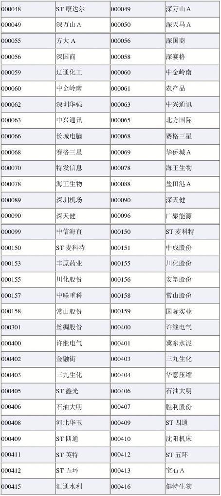 股票起名字大全（股票名称大全）