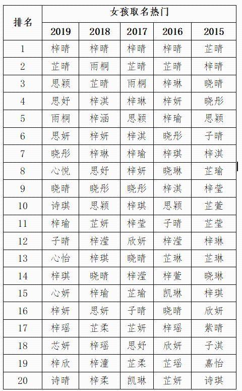 深圳宝宝起名字女孩（深圳新生儿取名字最新规定）