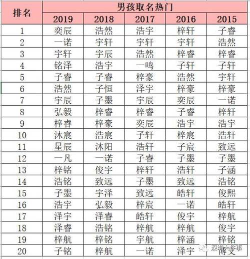深圳宝宝起名字女孩（深圳新生儿取名字最新规定）