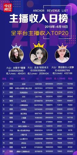 娱乐主播如何起名字大全（娱乐主播如何起名字大全女）
