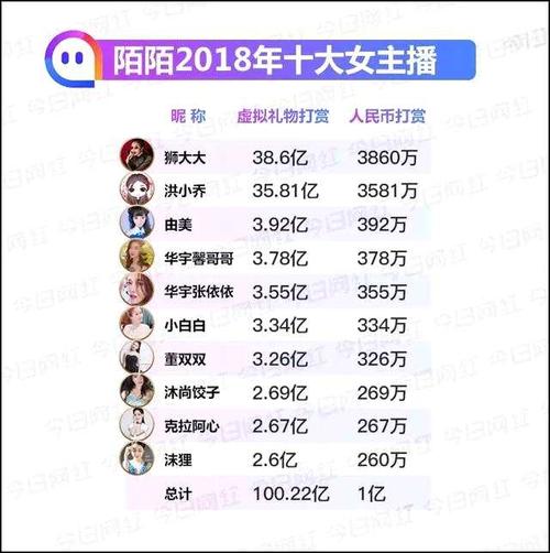 娱乐主播如何起名字大全（娱乐主播如何起名字大全女）