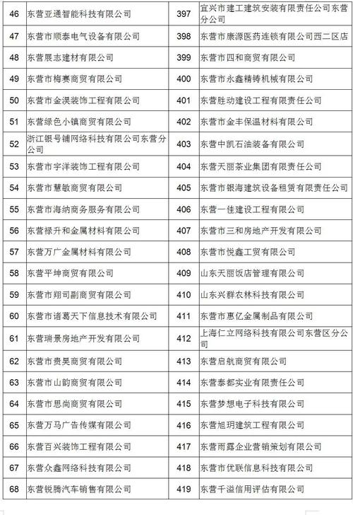 东营店铺起名大全及寓意（东营公司起名字哪里最好）