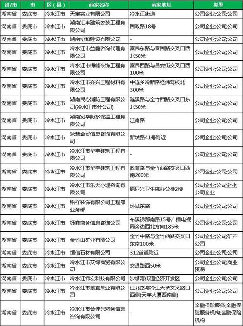 娄底公司起名字（娄底市企业排名）