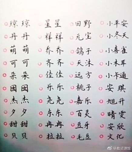 狗年的宝宝起名字用字（狗年宝宝名字大全2018）