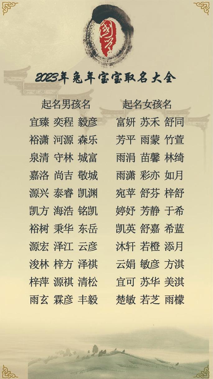 宝宝起名洋气名字大全（洋气的宝宝名）