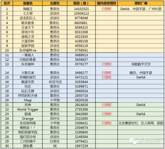 游戏发行商公司起名字（游戏公司发行部是做什么的）