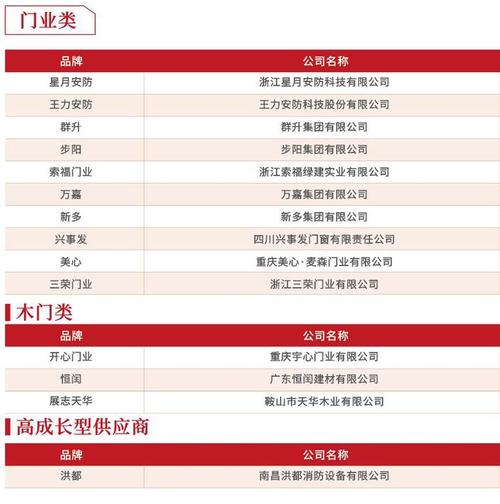 地产类公司品牌起名字根（地产公司取名字大全2019）