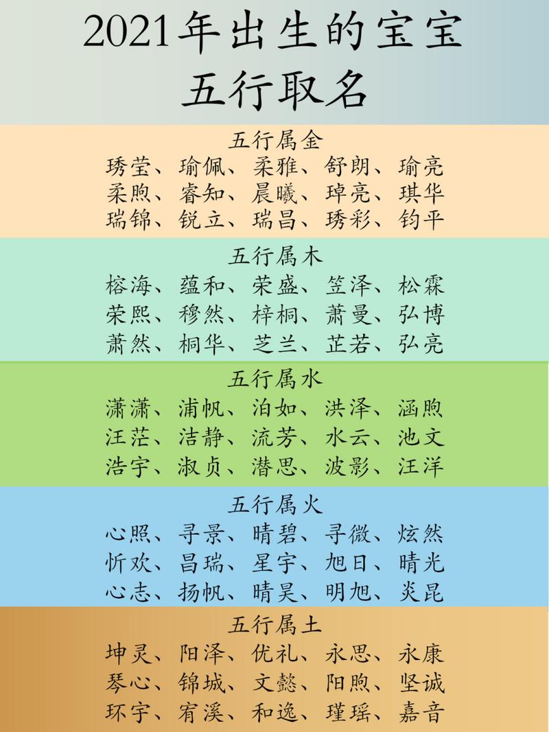宝宝起名字五行属金的名字（宝宝起名字五行属金的名字有哪些）