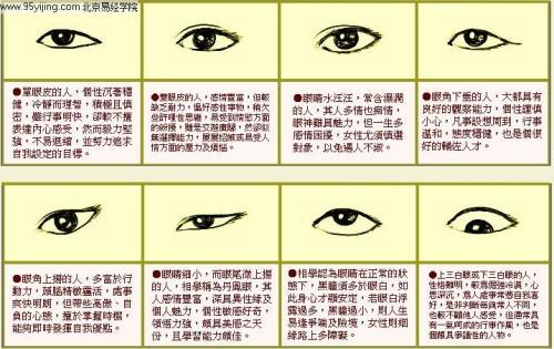 面相看性能力_