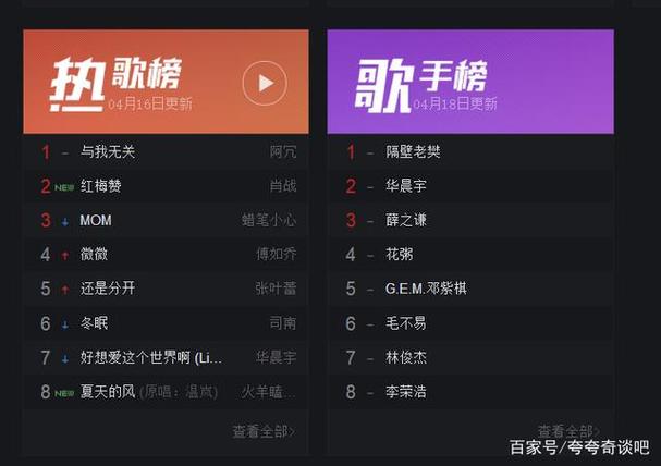网络歌曲最新歌曲_网络歌曲最新歌曲排行