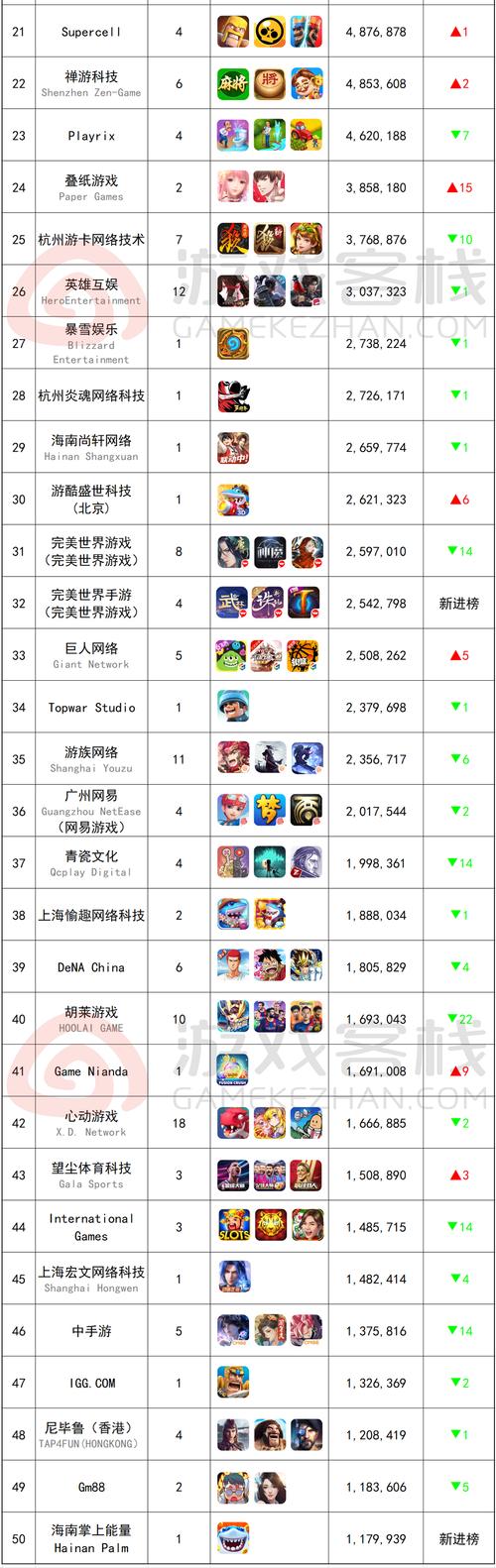 2013年网游排行榜_2013年网游排行榜前十名